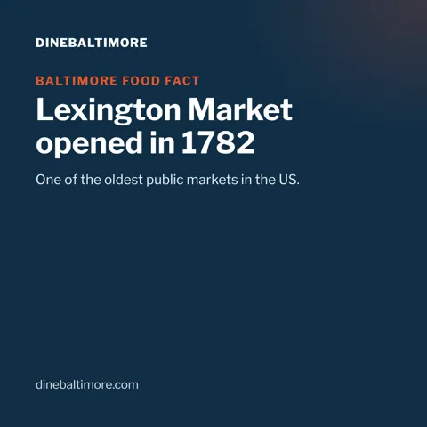 Lexington Market opened in 1782